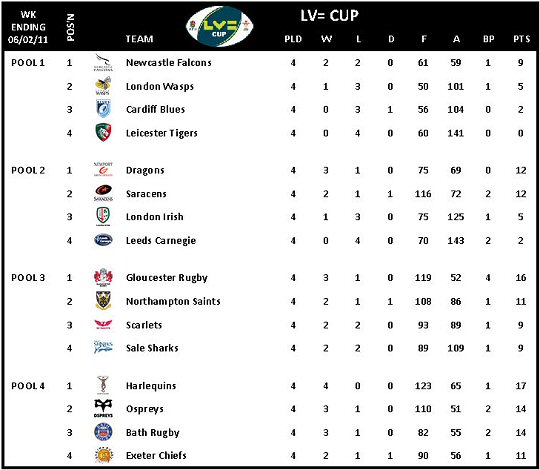 LV= Cup Round 4